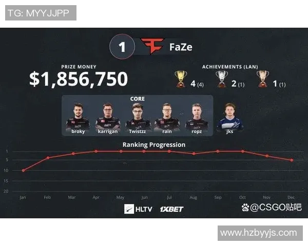 V5战队近期状态分析及其在CSGO赛事中的表现与挑战